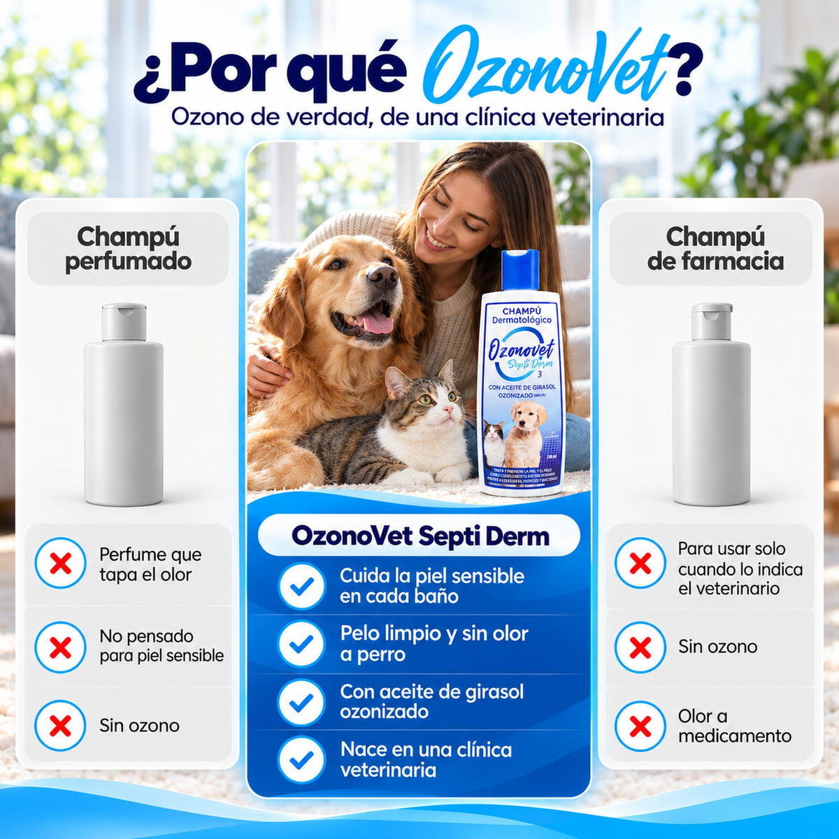 Ozonovet Septi-Derm - Champú de Ozono Dermatológico (250 ml)