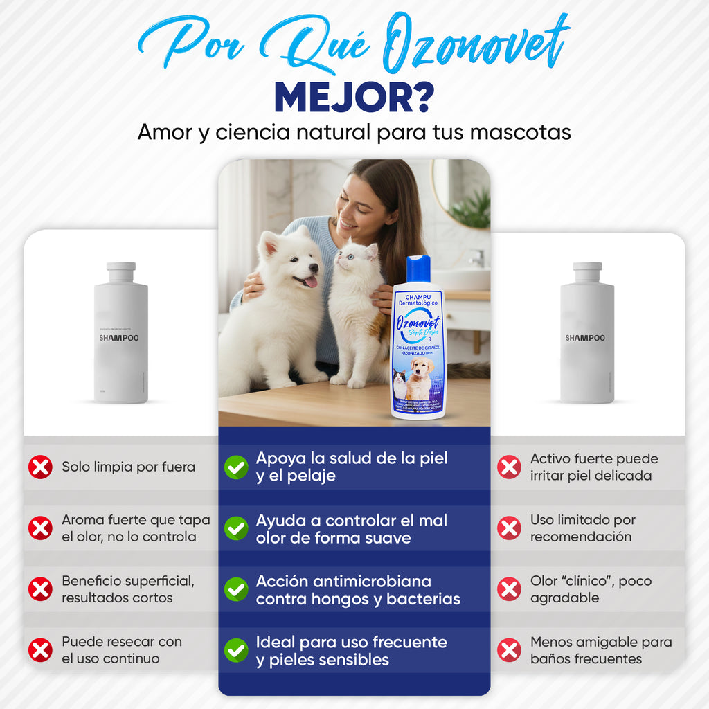Ozonovet Septi-Derm Champú (250 ml)